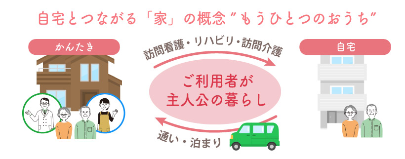 自宅とつながる「家」の概念 ”もうひとつのおうち”