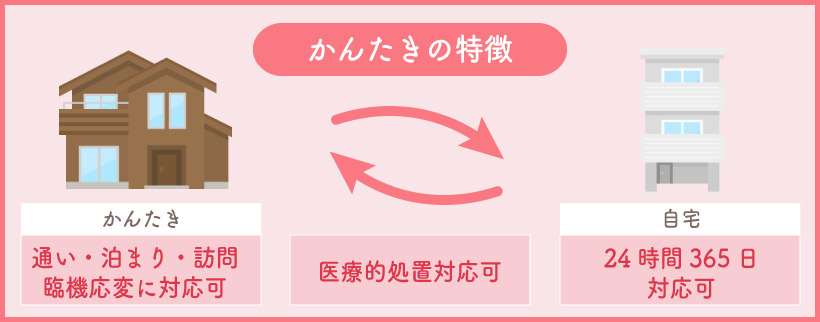 かんたきの特徴 臨機応変に対応可